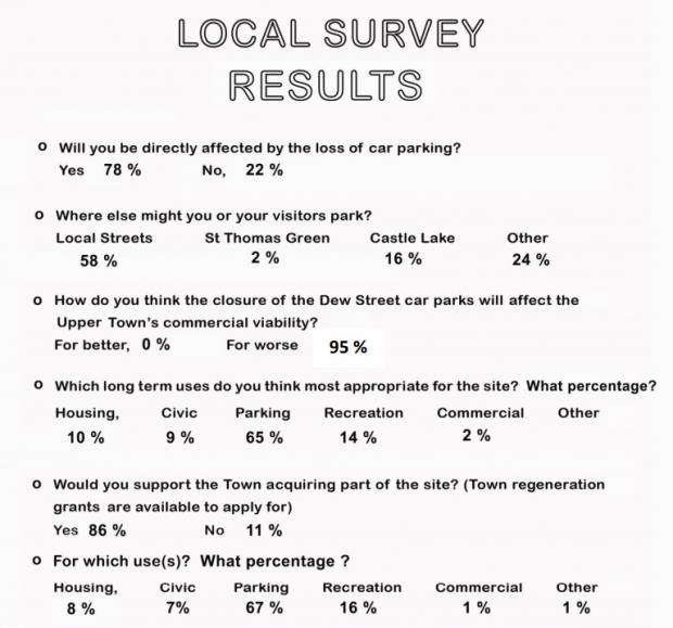 Western Telegraph: Dew Street Campaign survey